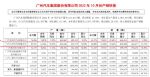 广汽丰田10月销量80800辆，同比增长32.46%