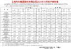 上汽集团10月销量50万辆，同比下跌13.5%