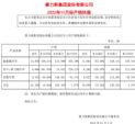 赛力斯集团11月销量19688辆 AITO天问8262辆