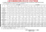 上汽集团12月销量53.6万辆，2022全年530.3万辆