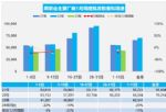2023年1月汽车销量快报，上半月乘用车销量跌21%