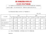 赛力斯集团1月销量10556辆 AITO问界系列环比腰斩