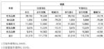 长城汽车1月销量61519辆 同比下降44.96%