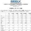 吉利汽车2023年2月销量10.87万辆 同比增长39%
