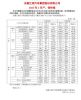 江淮汽车2023年2月销量49688辆 同比大涨41.57%