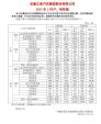 江淮汽车2023年2月销量49688辆 同比大涨41.57%