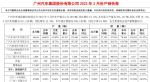 广汽集团2023年2月销量16.1万辆 同比增长12.38%