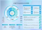 长城汽车持续加码智能新能源 坚持用生态和技术实力赢战未来