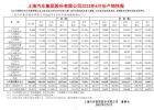 上汽集团2023年4月销量37.4万辆 同比大涨125%