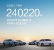 比亚迪5月汽车销量24万辆 各车型详细销量公布