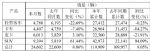 江铃汽车2023年5月销量24602辆，同比增长8.86%