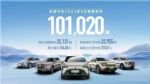 长城汽车5月销量突破10万辆，同比增长26.18%