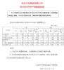 东风汽车5月销量10026辆，同比增长9.45%