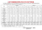 上汽集团5月销量40万辆 同比增长10.23%