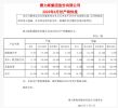 赛力斯集团6月销量18754辆 上半年92163辆