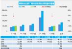 9月汽车销量快报 乘用车上旬销量增长14%