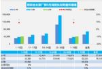 9月汽车销量快报 乘用车上旬销量增长14%