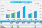10月汽车销量快报 上半月乘用车销量增长23%