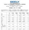 吉利汽车10月销量突破18万辆，同比增长19%