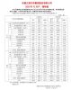 江淮汽车10月销量53153辆 同比增长31.23%