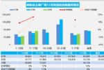 12月汽车销量快报 第三周乘用车销量环比增长14%