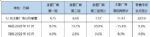 乘联会：12月乘用车销量预估227万辆，新能源94万辆