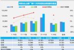 12月汽车销量快报：前四周乘用车销量同比增长7%