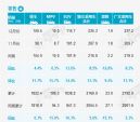 12月乘用车销量235.3万辆，同比增长8.5%