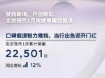 北京现代2024年1月销量22501辆，同比增长12%