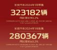 1月汽车厂商销量排行榜 61家车企/品牌销量排名