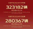 1月汽车厂商销量排行榜 61家车企/品牌销量排名