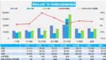 1月乘用车零售销量204万辆，环比下降13%