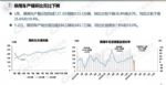 2024年2月汽车销量158.4万辆，同比下跌35.1%