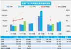 3月汽车销量快报：第三周乘用车销量同比增长24%