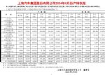 上汽集团5月销量仅33.2万辆，同比下跌17.1%