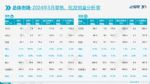 2024年5月乘用车销量171万辆，同比下跌1.9%