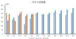 中汽协：5月汽车销量241.7万辆，同比增长1.5%