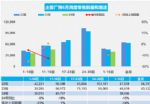 6月汽车销量快报，上半月乘用车销量跌13%，新能源涨14%