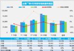 6月乘用车销量同比下跌8% 上半年982.8万辆