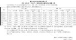 170631辆！长安汽车7月销量同比下降17.86%