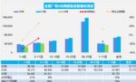 8月汽车销量快报：上旬新能源乘用车销量大涨57%