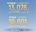 北汽极狐8月销量首破万辆，北汽新能源13076辆创新高