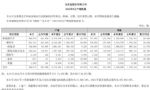 比亚迪汽车8月销量37.3万辆 同比增长36.0%