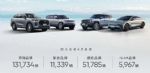 奇瑞集团8月销量21.2万辆 同比增长23.7%