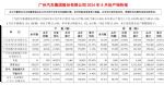广汽集团8月销量仅14.8万辆 同比下降24.69%