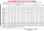 上汽集团8月销量25.8万辆 上汽通用暴跌82%