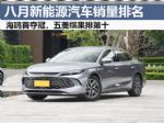 8月新能源汽车零售销量排行榜，28款车破万辆