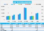 9月汽车销量快报，第1周乘用车销量增长10%