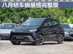 8月轿车零售销量榜完整版 朗逸第四 比亚迪揽前三