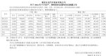 长安汽车9月销量21.3万辆 同比下跌9.98%
